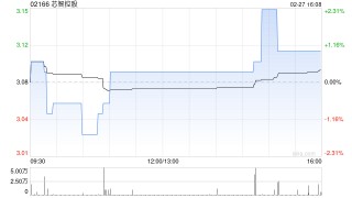 芯智控股发盈喜 预期年度股东应占利润约1.4亿至1.7亿港元同比增幅约40%至70%