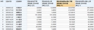 止跌向上！资金抢先高切低，医疗ETF（512170）近9日狂揽18亿，药ETF连续5日吸金！业绩强驱动，最高预增30倍