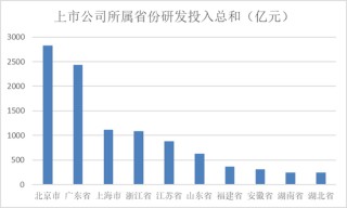 最强牛股暴涨超600%，A股广东军团86股年内翻倍