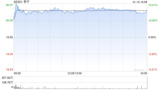 大摩：料市场对李宁业绩转势预期升温 评级“增持”