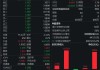 多重事件驱动，资金低调爆买金融科技，159851近五日吸金超2亿元！机构：当前板块配置价值显著