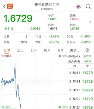 这一国央行宣布：降息25个基点！