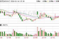 汇嘉时代：第六届董事会第二十五次会议决议