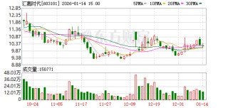汇嘉时代：第六届董事会第二十五次会议决议