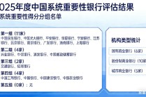系统重要性银行分层洗牌：谁在晋级，谁在降组？