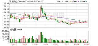 海辰药业：公司硫化锂中试线产品各项参数指标已达到要求，即将安排送样