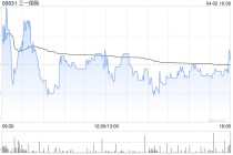 招银国际：降三一国际目标价至19.5港元 维持“买入”评级
