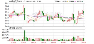 中顺洁柔：公司总裁调整是基于战略发展需要