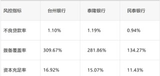 神奇的台州：一城三行