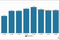 光云科技多年亏损暴露商业模式缺陷？平台依赖症与客户结构难题
