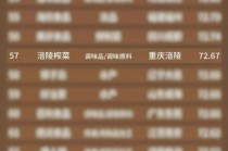 乌江榨菜跻身餐企食材供应商百强，餐饮赛道布局成果获行业认可