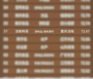 乌江榨菜跻身餐企食材供应商百强，餐饮赛道布局成果获行业认可