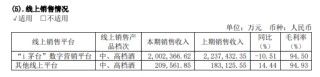 茅台，发力这一渠道！