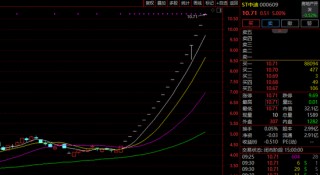 000609，停牌核查！连续19涨停！