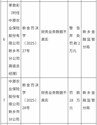 中原农险赔付率高企叠加分公司造假被罚，新掌门承压十年转型