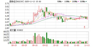 奥特佳：截至11月10日股东人数约13.53万户