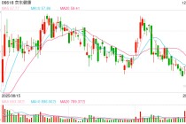 京东健康与健合集团升级战略合作