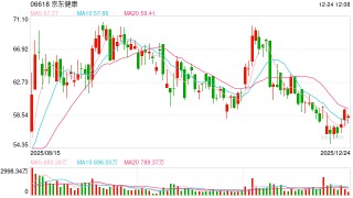 京东健康与健合集团升级战略合作