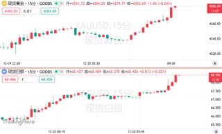 贵金属的“疯狂星期一”！金银价格“狂飙”，双双刷新历史新高