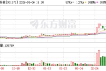 凌玮科技：江苏辉迈产品球形硅微粉可应用于M9级别覆铜板的生产