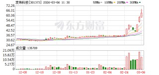 凌玮科技：江苏辉迈产品球形硅微粉可应用于M9级别覆铜板的生产