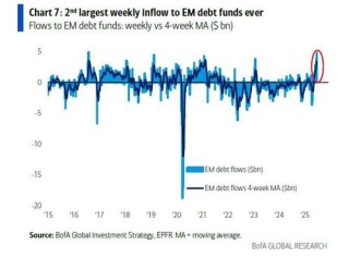 美银Hartnett：美国任何军事行动都会是短暂的，特朗普不希望油价涨