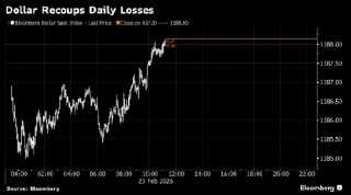 美国股指期货走低 贸易不确定性笼罩市场
