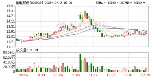 佳电股份召开永磁电机推介会：构建全链条智能运维生态 全力打造智能运维行业标杆