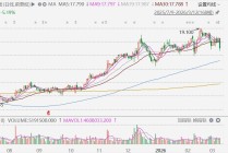 港股异动丨裕元集团跌超6% 2025年盈利下跌2.89%