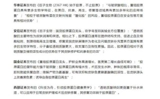 医美巨头“炮轰”多家券商研报，什么情况？