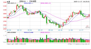 豆粕何时结束震荡？