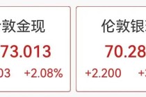 国际金银急涨，国内金饰克价跌破1400元
