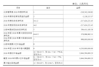 东方精工出售 “现金牛” 押注水上发动机 此前跨界动力电池商誉暴雷39亿
