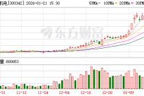 天银机电：控股子公司天银星际恒星敏感器 客户覆盖面广、市场占有率高并远销国外