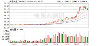 天银机电：控股子公司天银星际恒星敏感器 客户覆盖面广、市场占有率高并远销国外