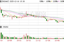 跨境通：公司高度关注自身市值表现