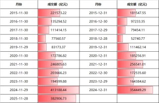 12月A股还能涨吗？明天开盘前，你需要知道的都在这里