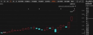 连续3天涨停，这个板块集体爆发！黄金猛拉