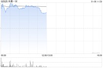 禾赛-W午前涨逾3% 机构称激光雷达单车数量有望提升