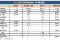 连续三日资金净流入达10.53亿元！科创芯片ETF华宝（589190）闪耀全“芯”魅力