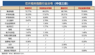 连续三日资金净流入达10.53亿元！科创芯片ETF华宝（589190）闪耀全“芯”魅力