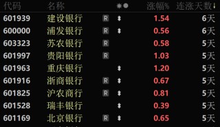 A股，新信号！下周怎么走？