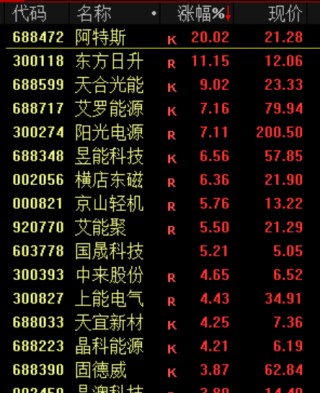 今天！A股，奇迹日！