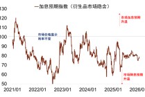 中金：从结构性降息理解宏观政策路径