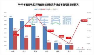 独家！五菱逐鹿中原为何不敌远程、福田和开瑞？