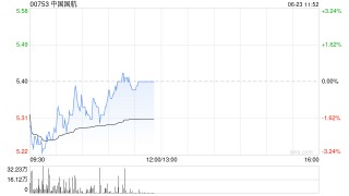 港股航空股普跌 伊朗报复威胁或推升油价破百 直接挤压航司利润