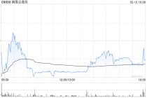 网易云音乐获富国基金增持46.6万股 每股均价约182.51港元
