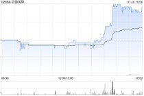 百德国际与潜在卖方就可能收购目标公司部分或全部股权订立谅解备忘录