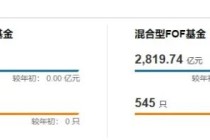 突破3000亿元！公募FOF为何受青睐？
