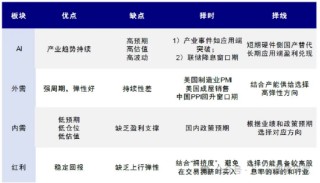 ETF日报：有色板块的景气度正在逐渐兑现，国内铜产业盈利能力较强，建议关注有色板块